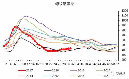金九銀十旺季可期 套利頭寸保守應對