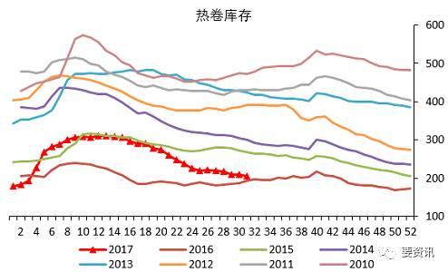 金九銀十旺季可期 套利頭寸保守應對