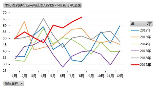 金九銀十旺季可期 套利頭寸保守應對