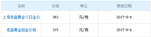 今日老廟黃金行情資料圖