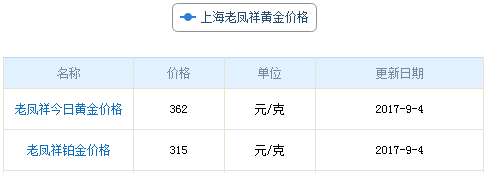 上海老鳳祥黃金價格資料圖