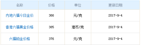 今日六福珠寶黃金價格