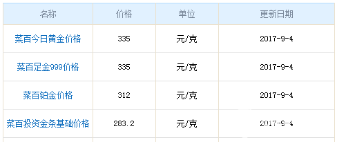 今日菜百黃金價格