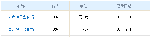 今日周六福黃金價格