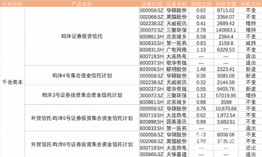 王亞偉的“新歡”讓人大跌眼鏡 私募仍看好中小創
