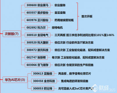 9月4日漲停分析：漲停個(gè)股一覽