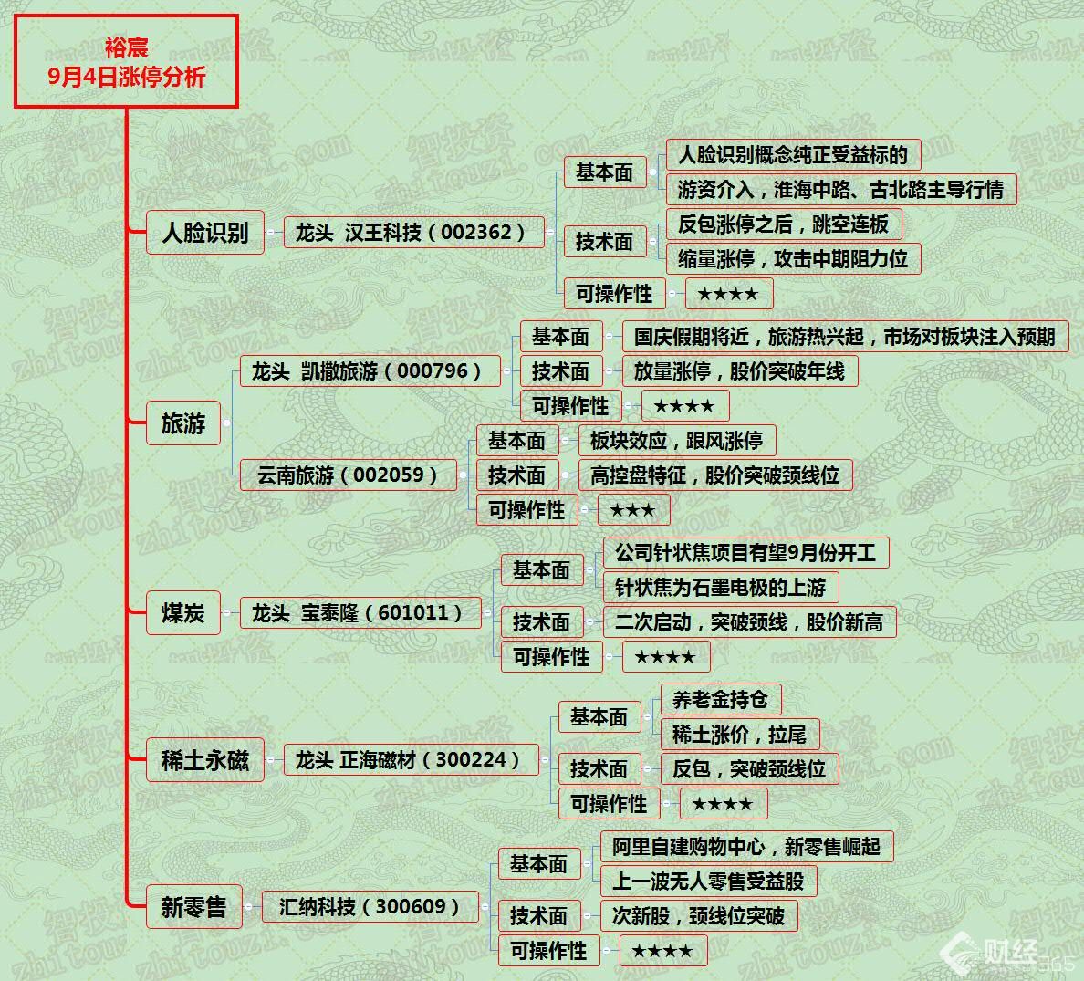 漲停分析資料圖