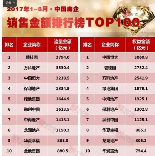 孫宏斌都宣布暫緩拿地 瘋狂的房企多留點現金過冬吧