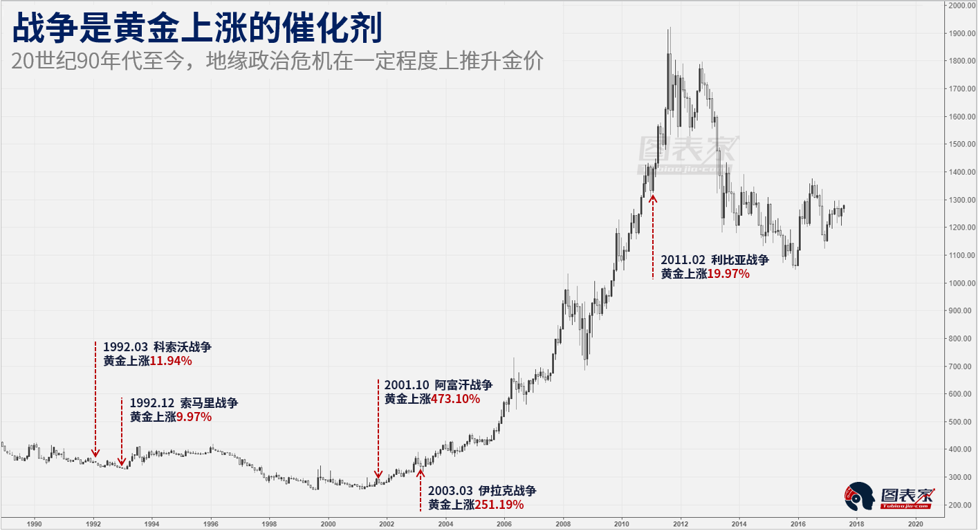 朝鮮核危機繼續發酵 會給投資者帶來什么機會？