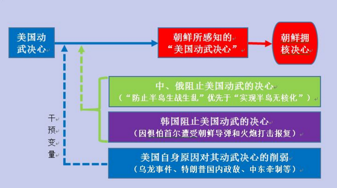 朝鮮核危機繼續發酵 會給投資者帶來什么機會？