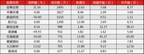 午報4