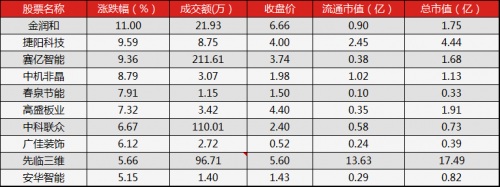 午報2
