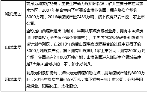 山西國企改加速 參與公司有哪些