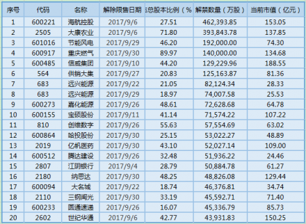 A股3500億解禁洪峰來襲 江陰銀行業(yè)績連降引發(fā)套