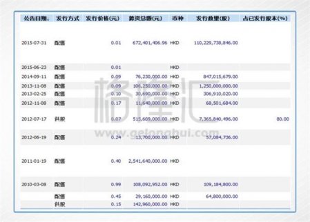 恒騰網絡：是什么托起了你的高估值？