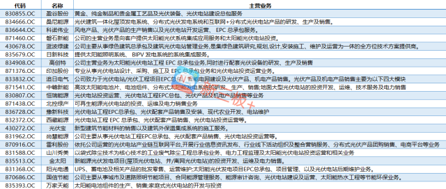 新三板最新消息：光伏產(chǎn)業(yè)大踏步發(fā)展，三類公司值得關(guān)注