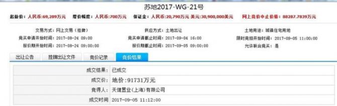 蘇地2017-WG-21號 被上海天健置業9.17億元競得