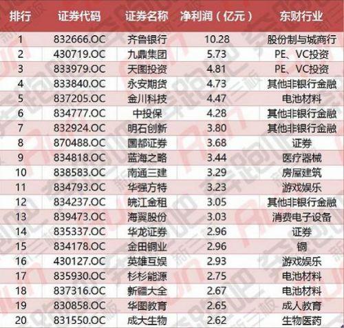 2017半年度凈利潤(rùn)風(fēng)云榜