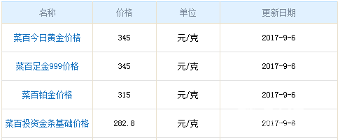 今日菜百黃金價格