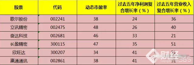 蘋果逢發(fā)布會爆炒 概念股已經(jīng)選好了