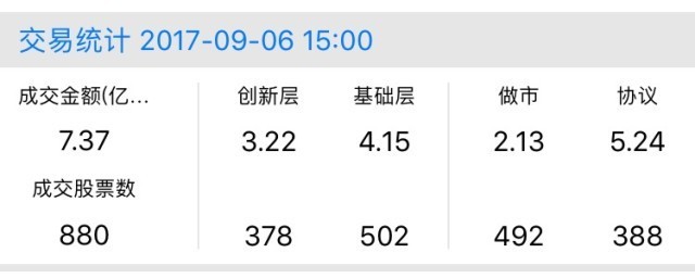 新三板行情——9月6日晚報