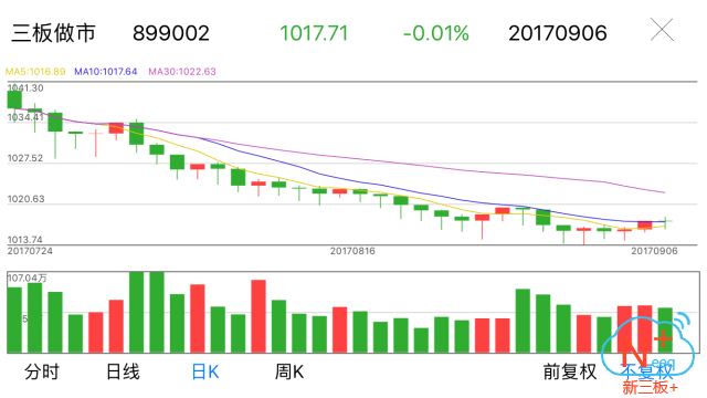 新三板行情——9月6日晚報