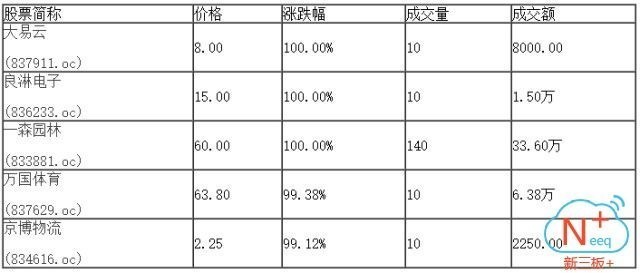 新三板行情——9月6日晚報
