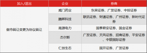 新三板行情——9月7日早報