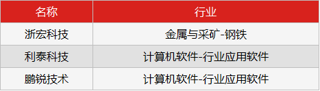 新三板行情——9月7日早報