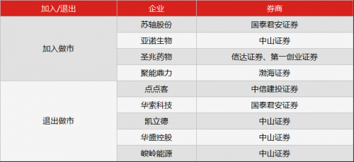 新三板行情——9月7日早報