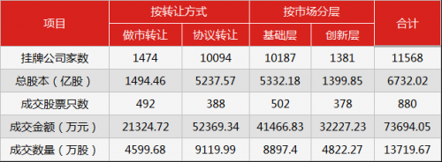 新三板行情——9月7日早報