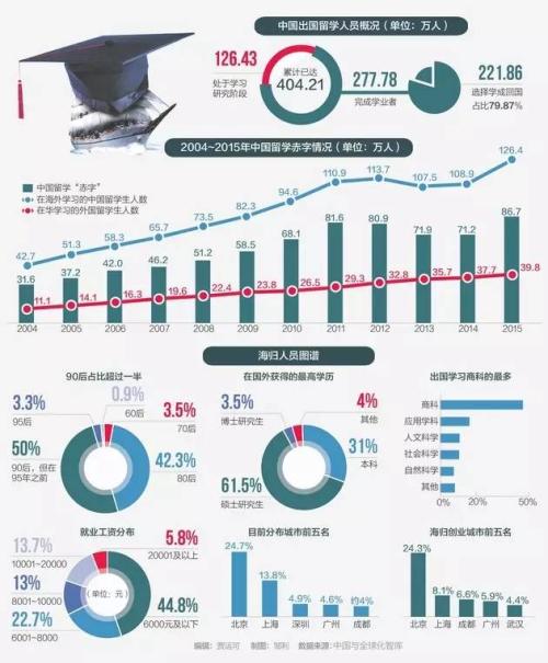 花180萬留學，回國被開2000元底薪，當初全家為她賣掉唯一住房