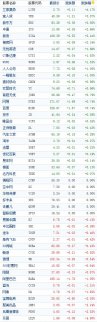 中國(guó)概念股周三收盤漲跌互現(xiàn) 樂居跌近5%