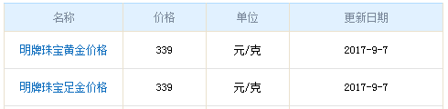今日明牌黃金價(jià)格資料圖