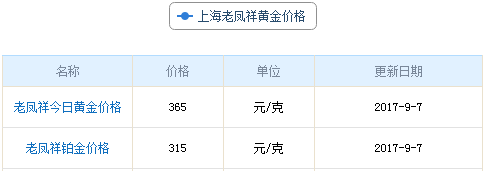 上海老鳳祥黃金價格資料圖