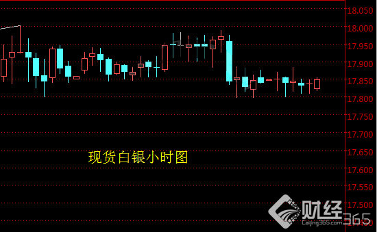 現(xiàn)貨白銀價格走勢資料圖