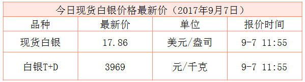 現(xiàn)貨白銀最新行情資料圖