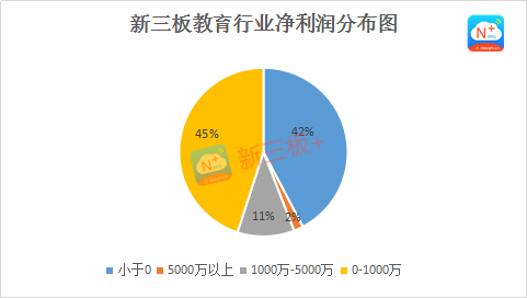 新三板財(cái)經(jīng) 又是一年開學(xué)季，華圖教育凈利潤過億