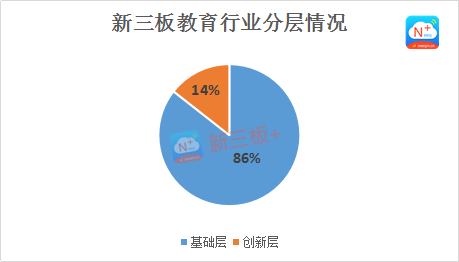 新三板財經 又是一年開學季，華圖教育凈利潤過億