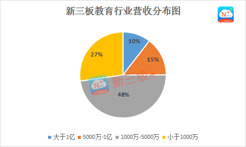 新三板財(cái)經(jīng) 又是一年開學(xué)季，華圖教育凈利潤過億