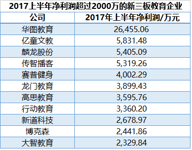 新三板財(cái)經(jīng) 又是一年開學(xué)季，華圖教育凈利潤過億