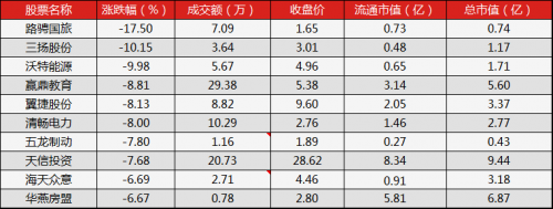 新三板行情——9月7日晚報