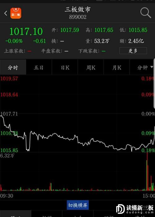 新三板行情——9月7日晚報