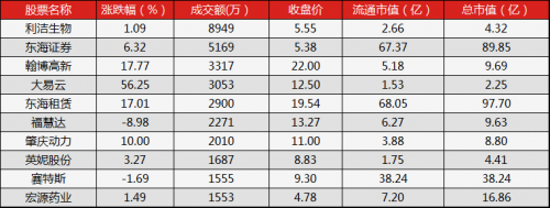 新三板行情——9月7日晚報