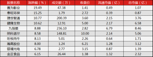 新三板行情——9月7日晚報