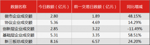 新三板行情——9月7日晚報