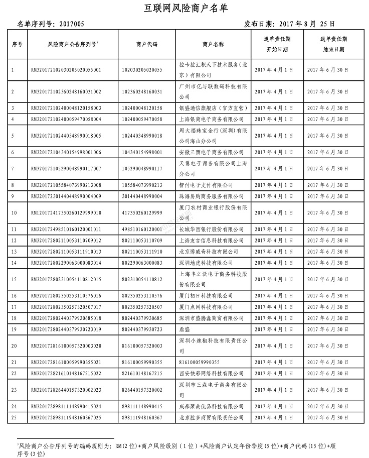 銀聯：翼支付等4家支付機構進入風險商戶“黑榜”