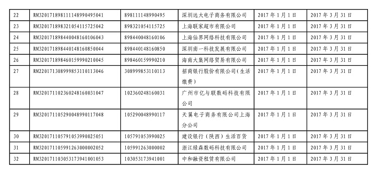 銀聯：翼支付等4家支付機構進入風險商戶“黑榜”
