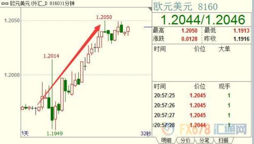 德拉基終于揭開QE討論面紗，歐元短線暴漲近80點