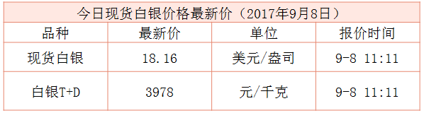 現(xiàn)貨白銀最新行情資料圖